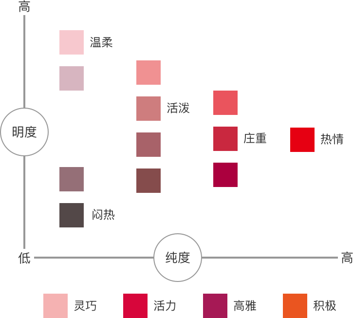 配色基础知识冷暖色系对比