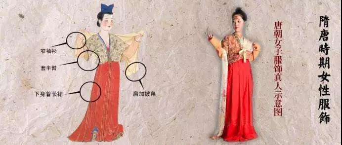 中国历代服饰造型手册