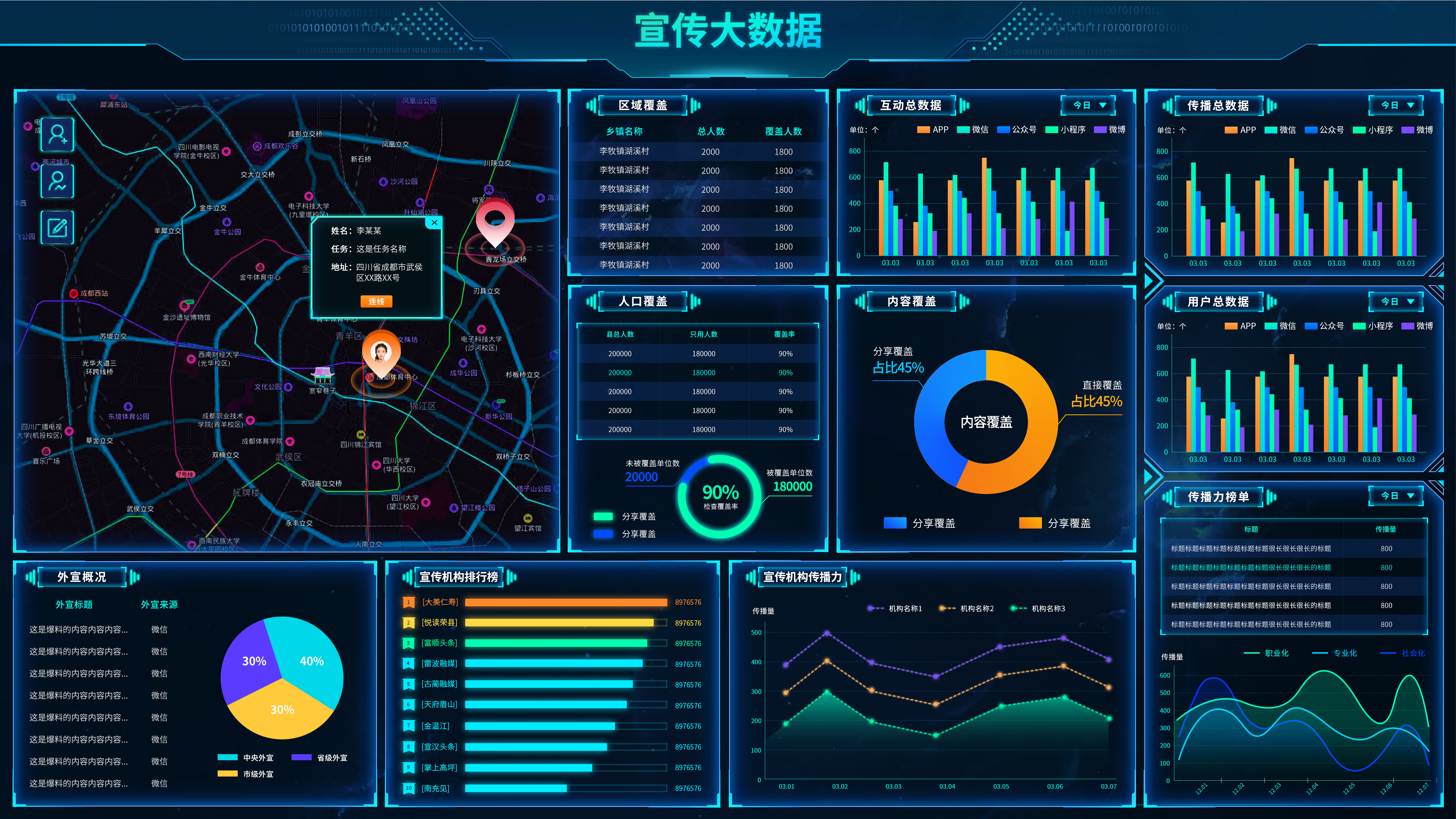 2020年作品数据可视化界面设计