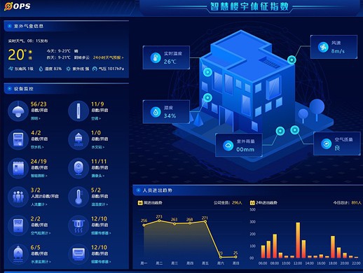能源管理系统监控大屏ui设计