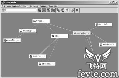 Maya 7.0 常用功能-Hypergraph窗口 飞特网 MAYA入门教程