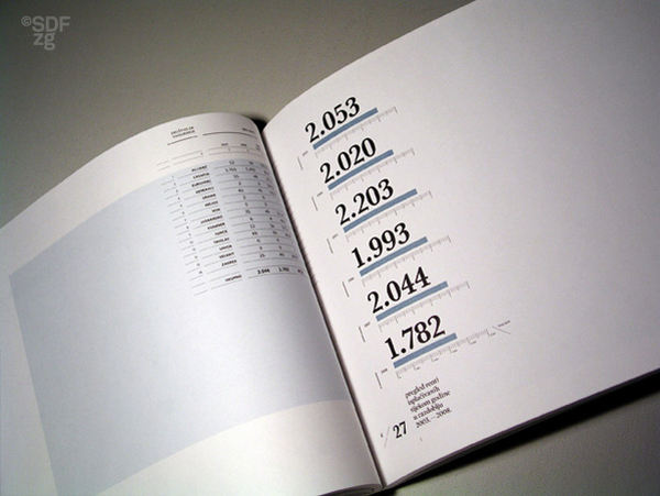 经典年报画册设计 飞特网 画册设计