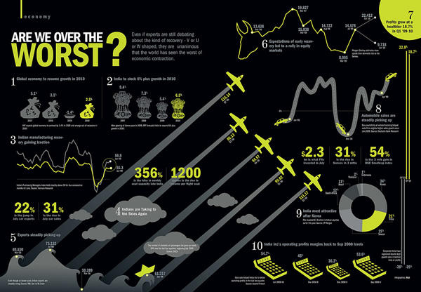 漂亮的数据图表(infographic)设计欣赏 飞特网 设计欣赏
