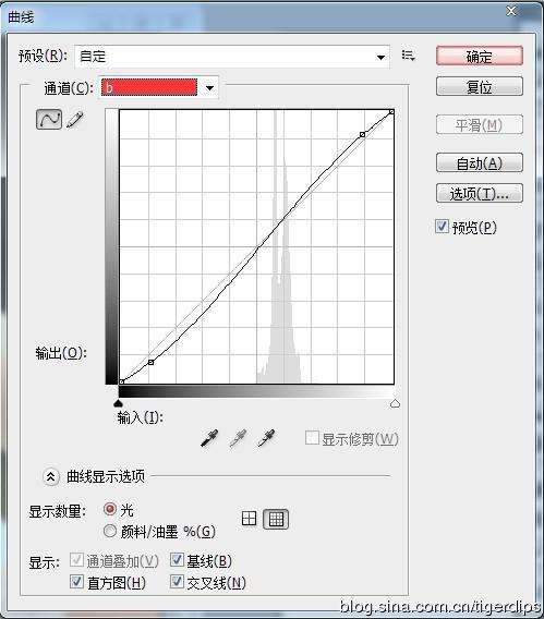 PS调出杂志封面模特效果人物照片 飞特网 PS照片处理教程