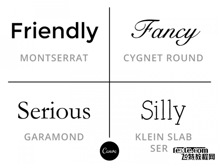 font-personalities-768x576