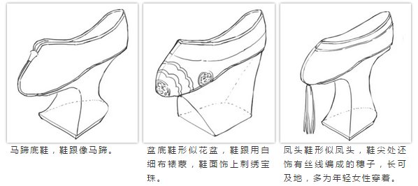 中国历代服饰造型手册 飞特网 设计理论