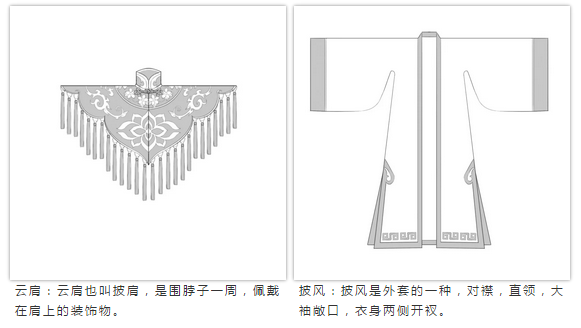 中国历代服饰造型手册 飞特网 设计理论