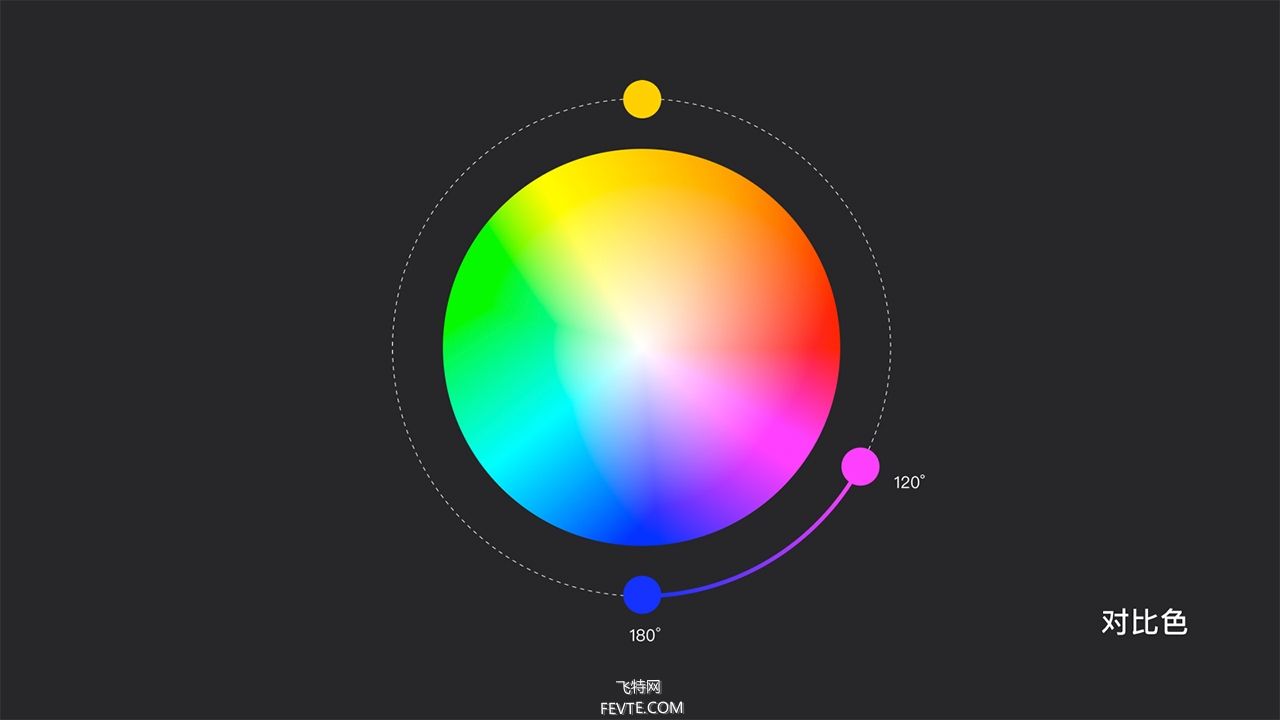 配色教程—— 配色的正确打开方式  飞特网 设计理论