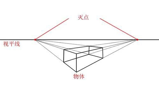 摄影入门教程——要拍好照片必须要了解的透视原理 飞特网 设计理论