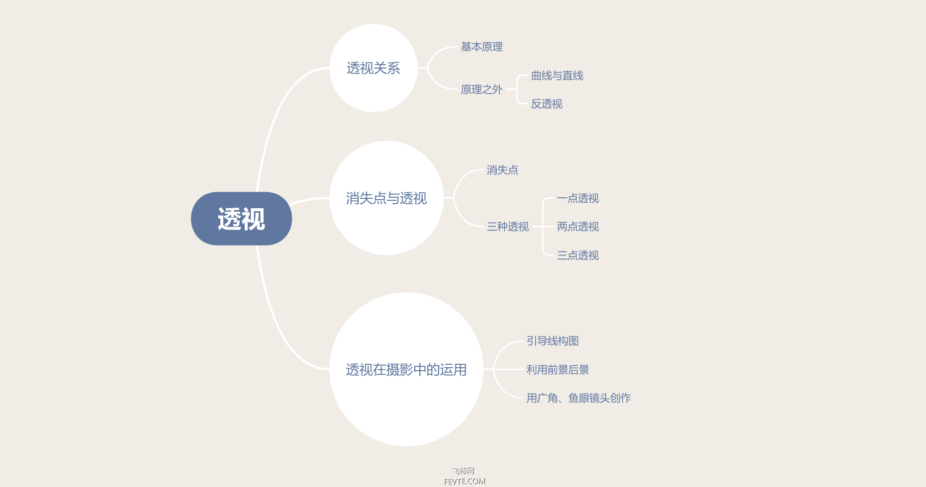 摄影入门教程——要拍好照片必须要了解的透视原理 飞特网 设计理论