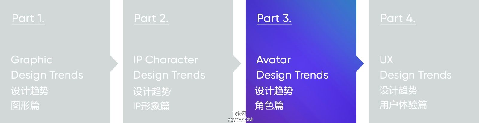 2019-2020 设计趋势 · Avatar角色篇 飞特网 设计理论