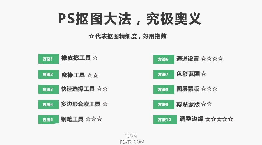 PS抠图技巧大全 飞特网 PS入门实例教程