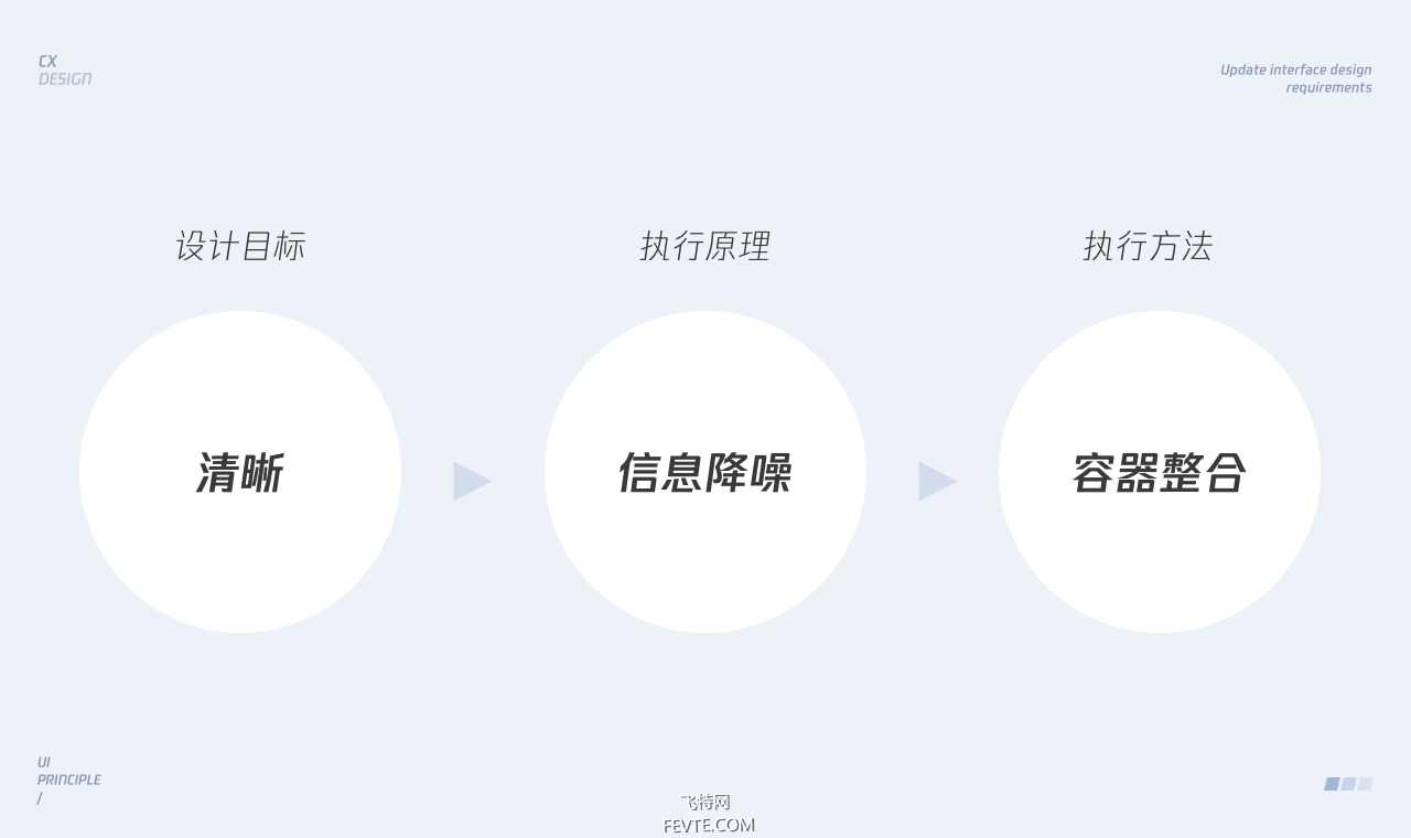 UI设计教程——视觉层面的三维解析 飞特网 设计理论