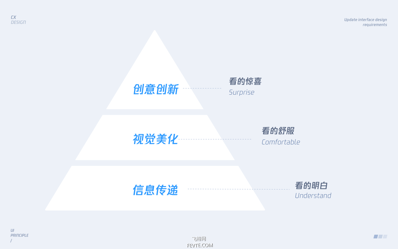 UI设计教程——视觉层面的三维解析 飞特网 设计理论