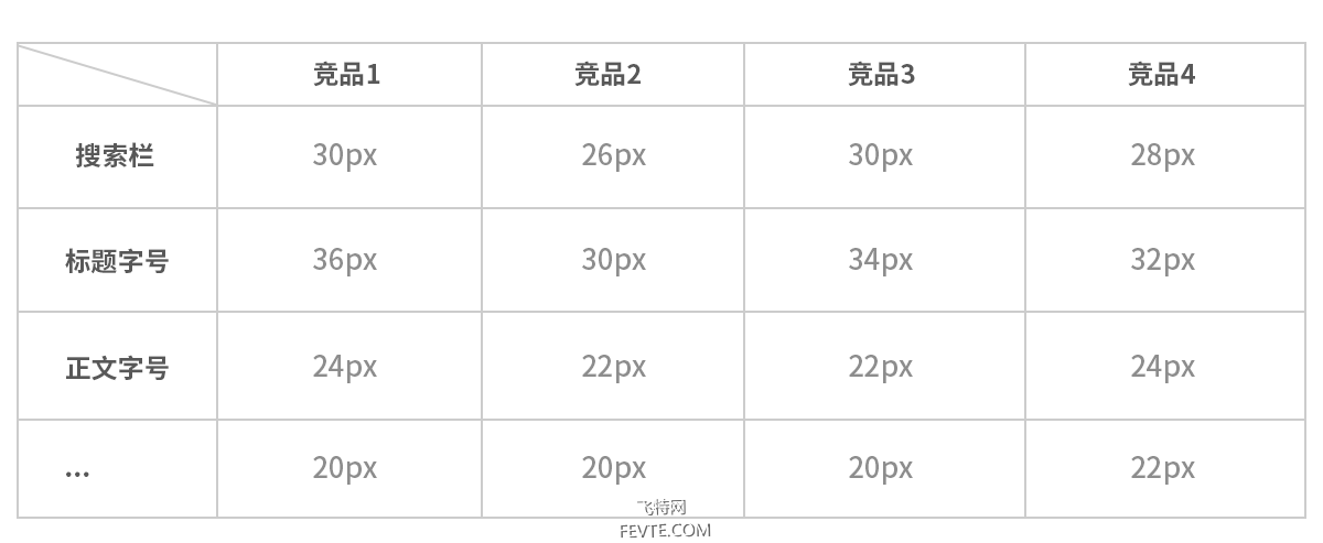 UI设计师在项目各阶段该做些什么 飞特网 设计理论