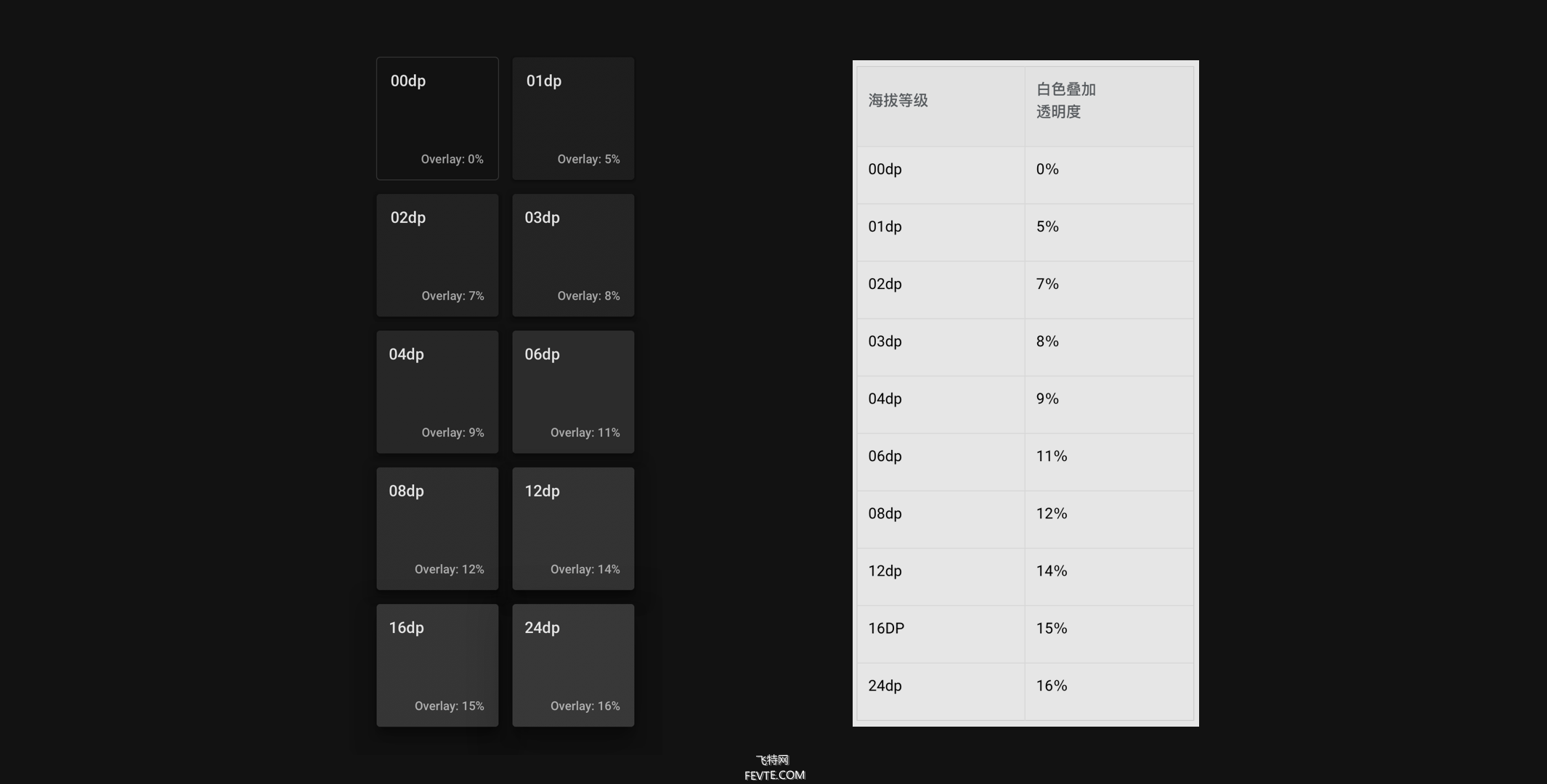 Material Design & iOS 13黑暗模式总结探索  飞特网 设计理论