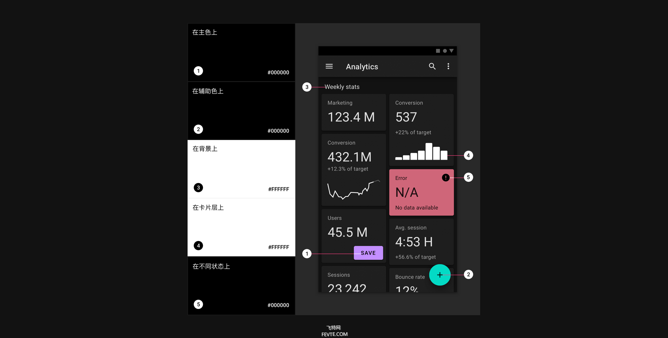 Material Design & iOS 13黑暗模式总结探索  飞特网 设计理论