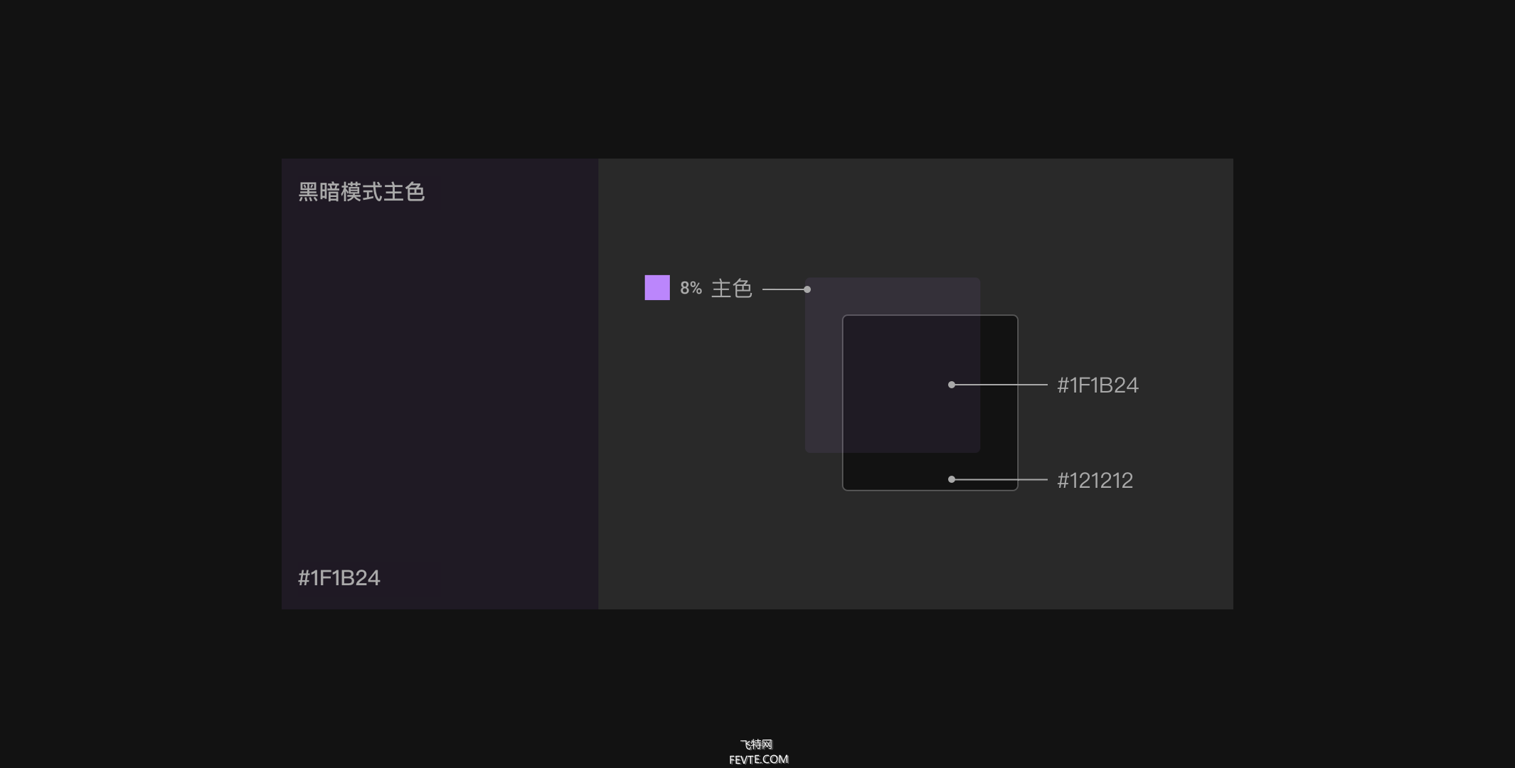 Material Design & iOS 13黑暗模式总结探索  飞特网 设计理论