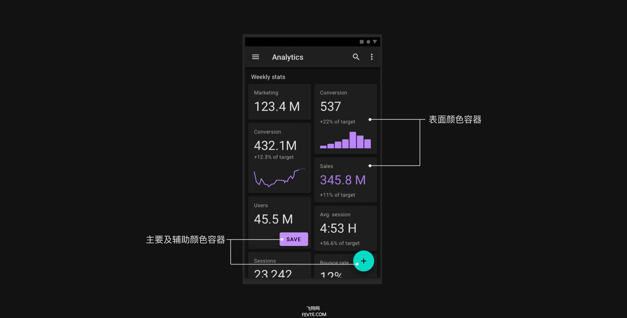 Material Design & iOS 13黑暗模式总结探索  飞特网 设计理论