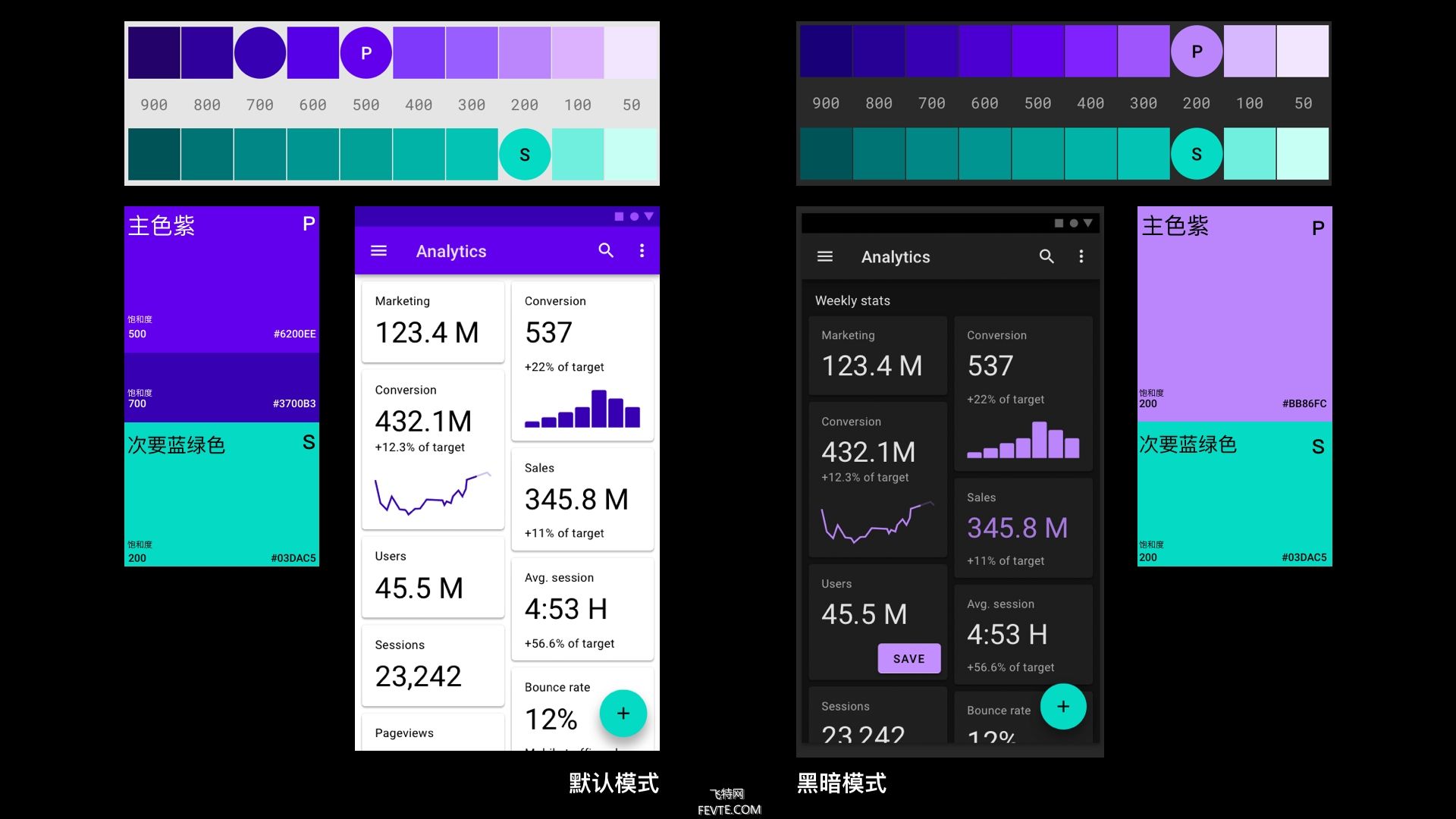 Material Design & iOS 13黑暗模式总结探索  飞特网 设计理论