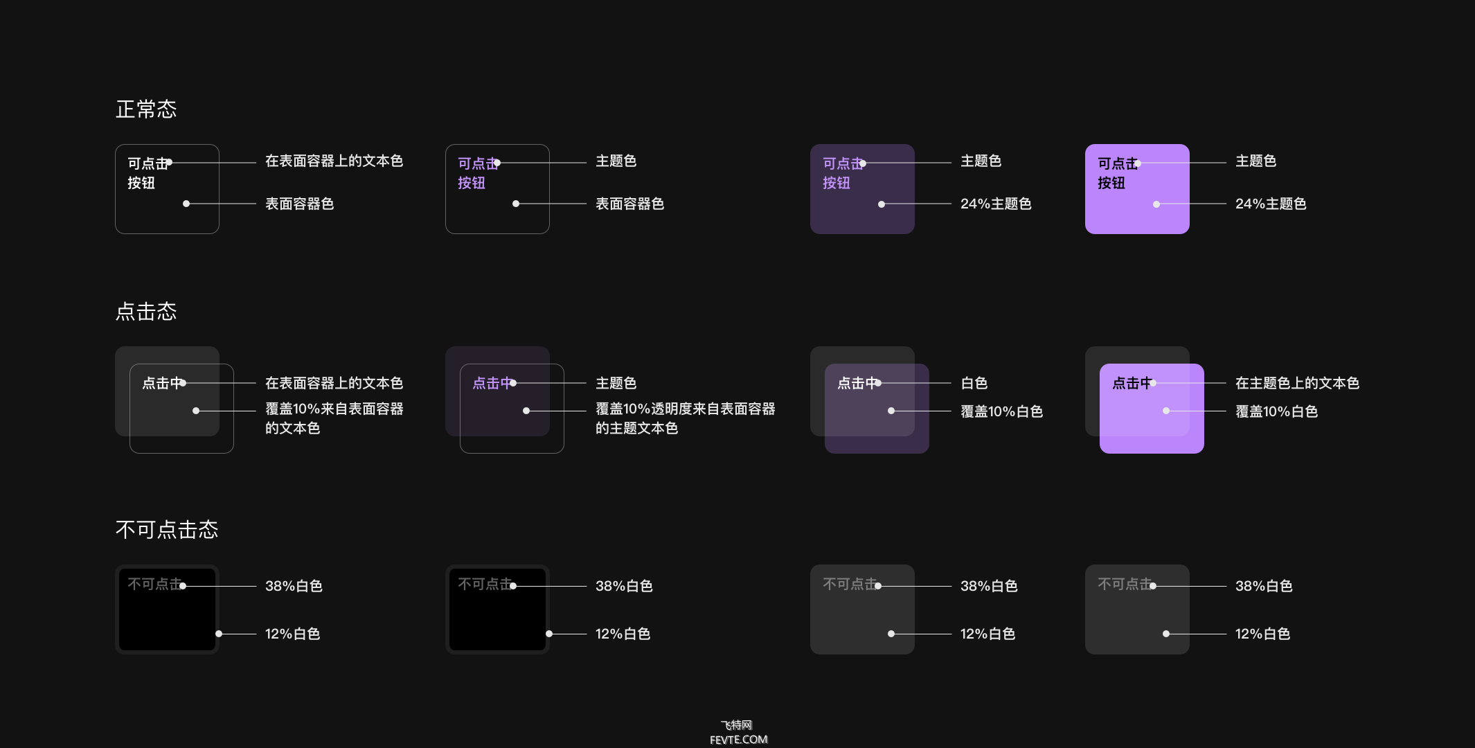 Material Design & iOS 13黑暗模式总结探索  飞特网 设计理论