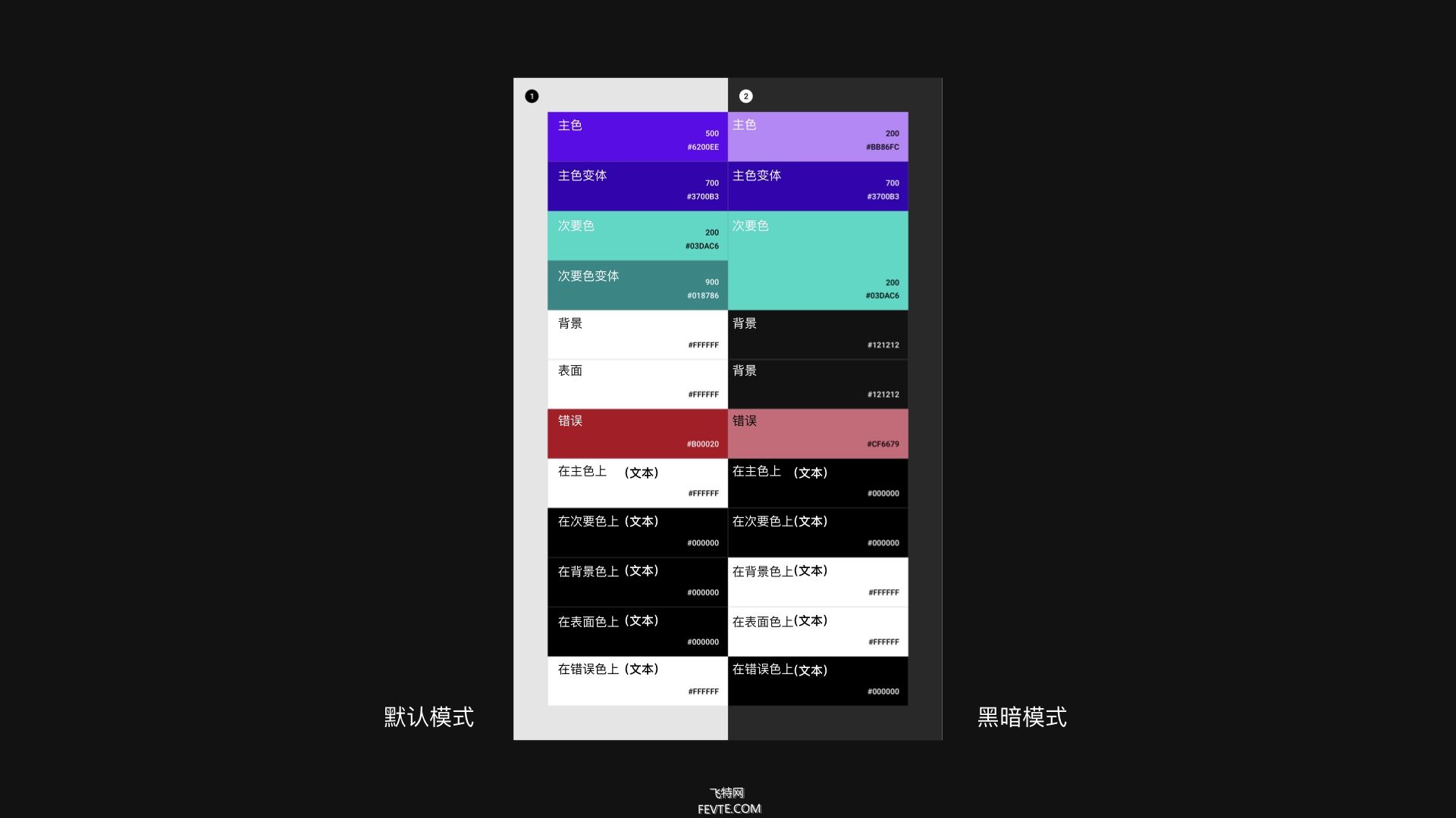 Material Design & iOS 13黑暗模式总结探索  飞特网 设计理论