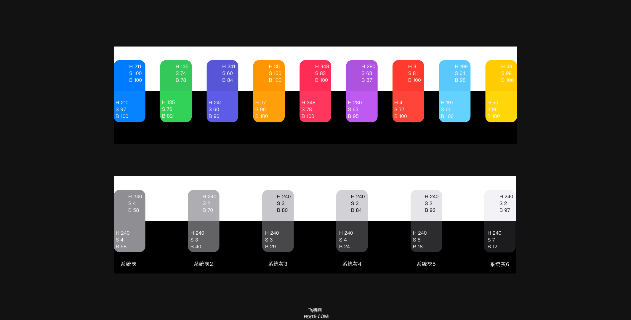 Material Design & iOS 13黑暗模式总结探索  飞特网 设计理论