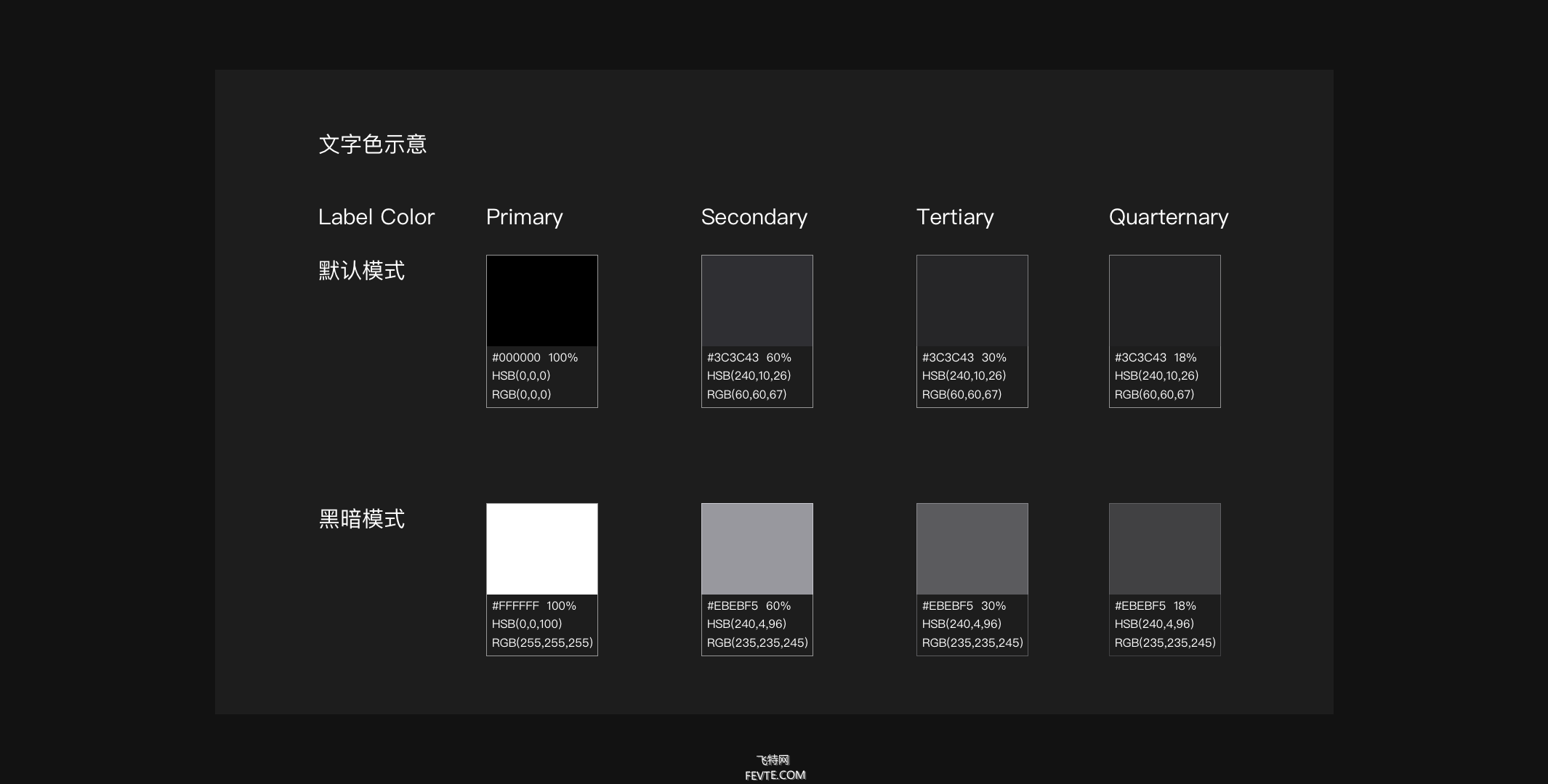 Material Design & iOS 13黑暗模式总结探索  飞特网 设计理论