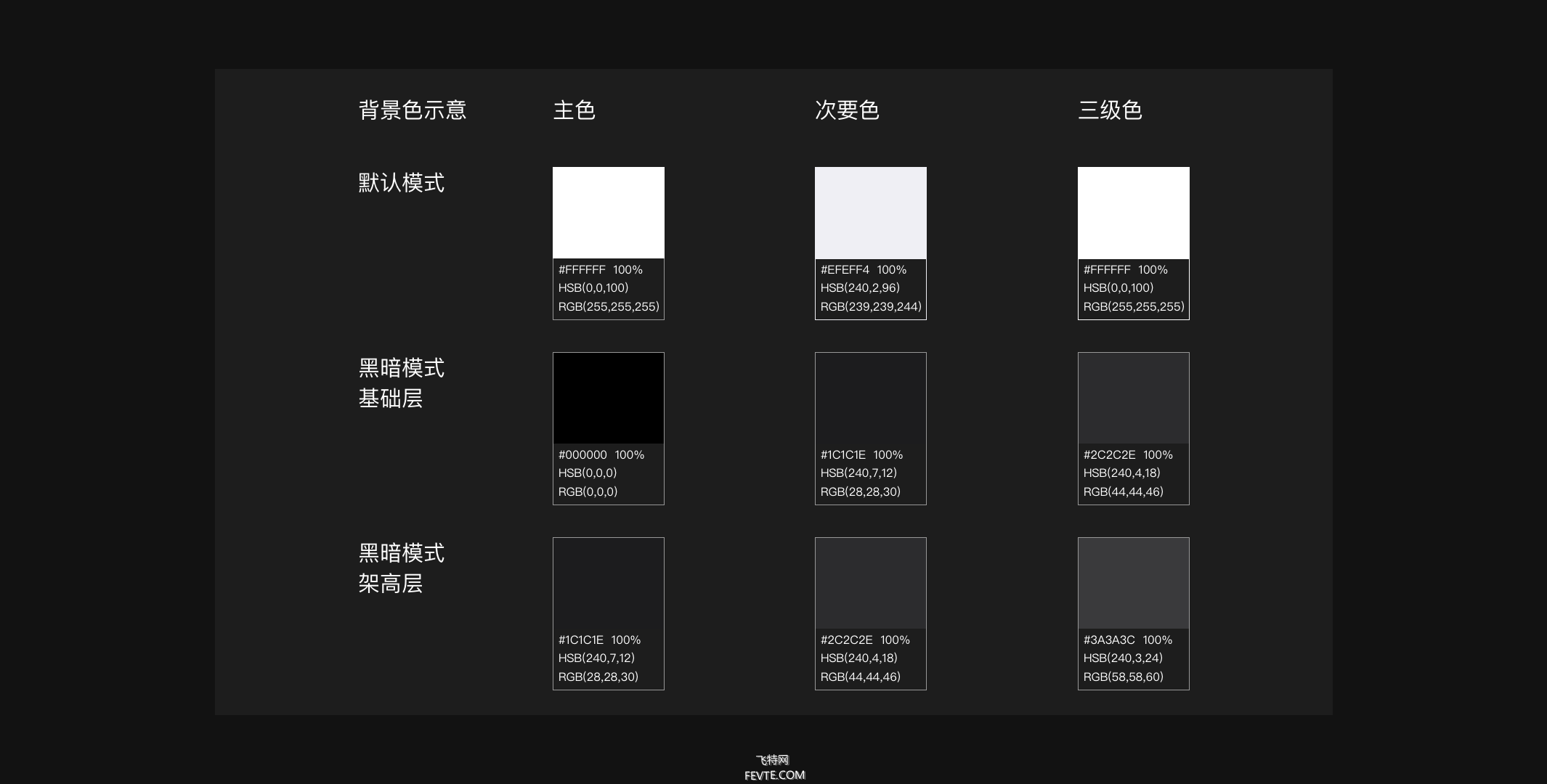 Material Design & iOS 13黑暗模式总结探索  飞特网 设计理论