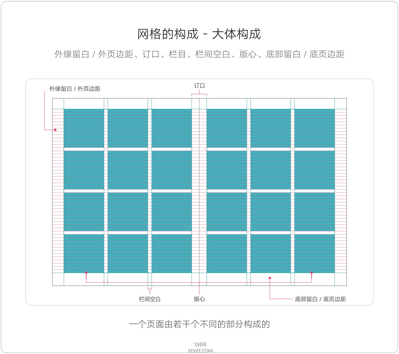 网格的基础 飞特网 设计理论