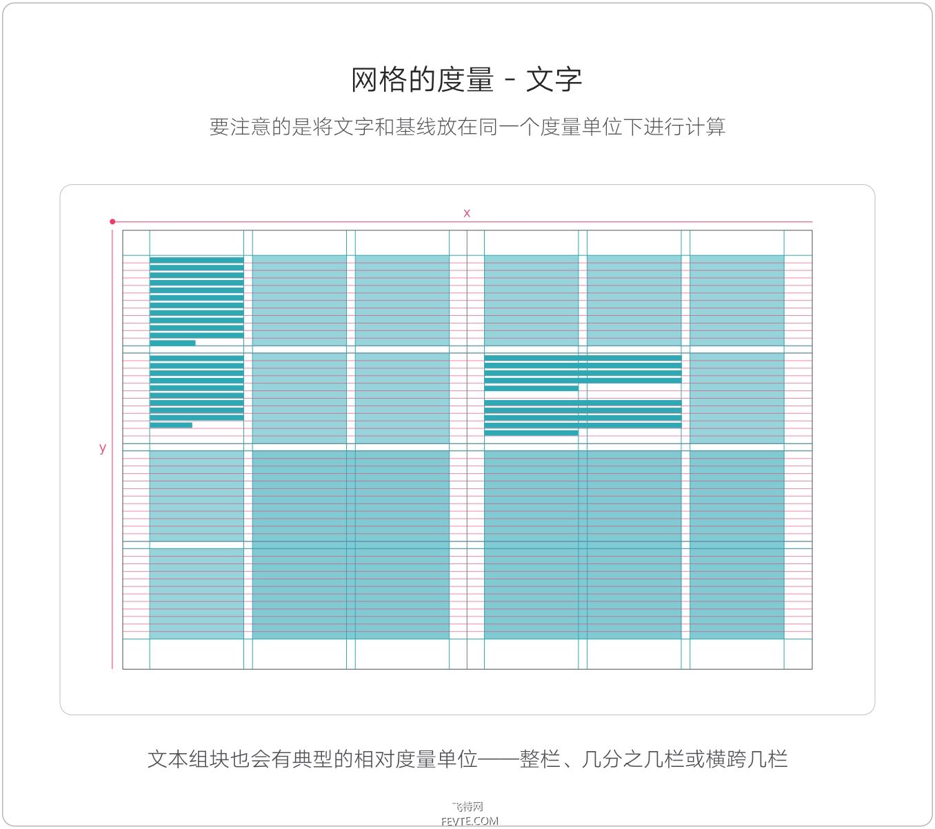 网格的基础 飞特网 设计理论