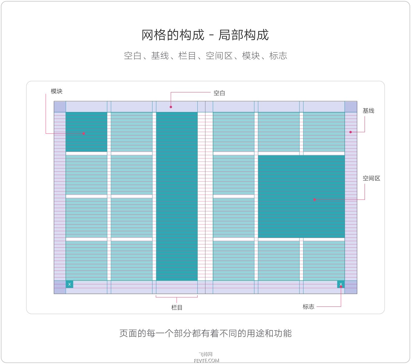 网格的基础 飞特网 设计理论