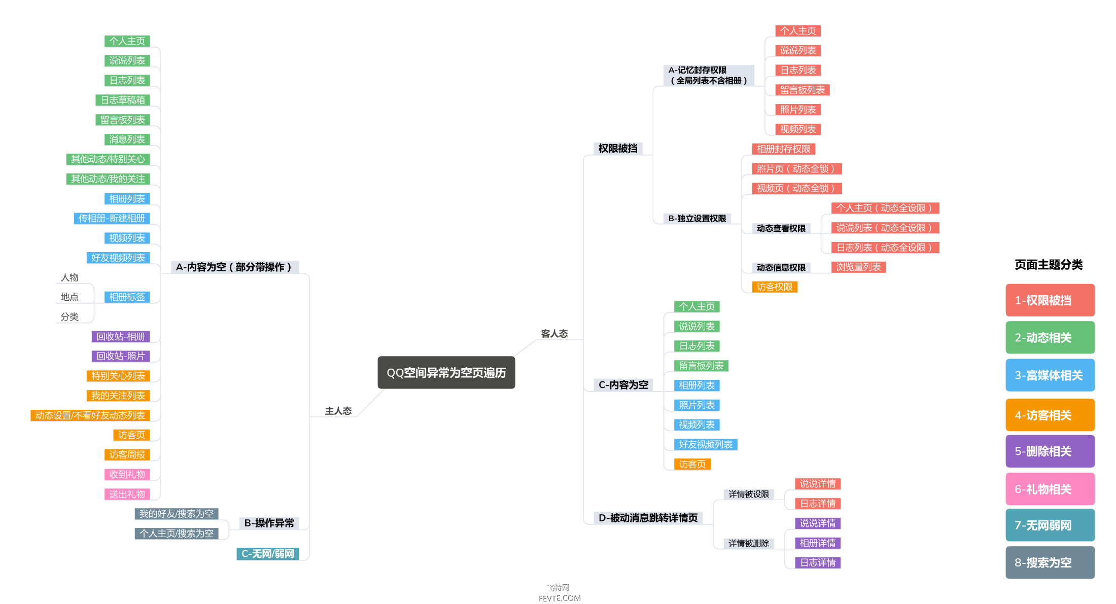 如何输出清晰有效的设计方案？ 飞特网 设计理论