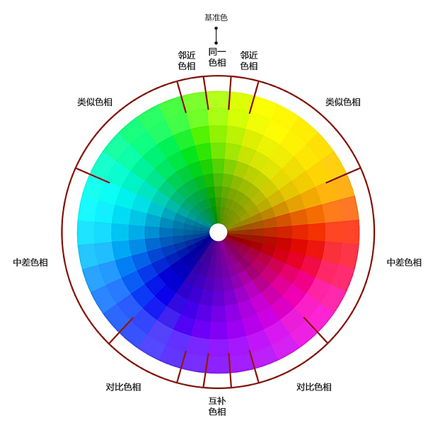 UI设计规范（二）颜色和图片规范 飞特网 设计理论