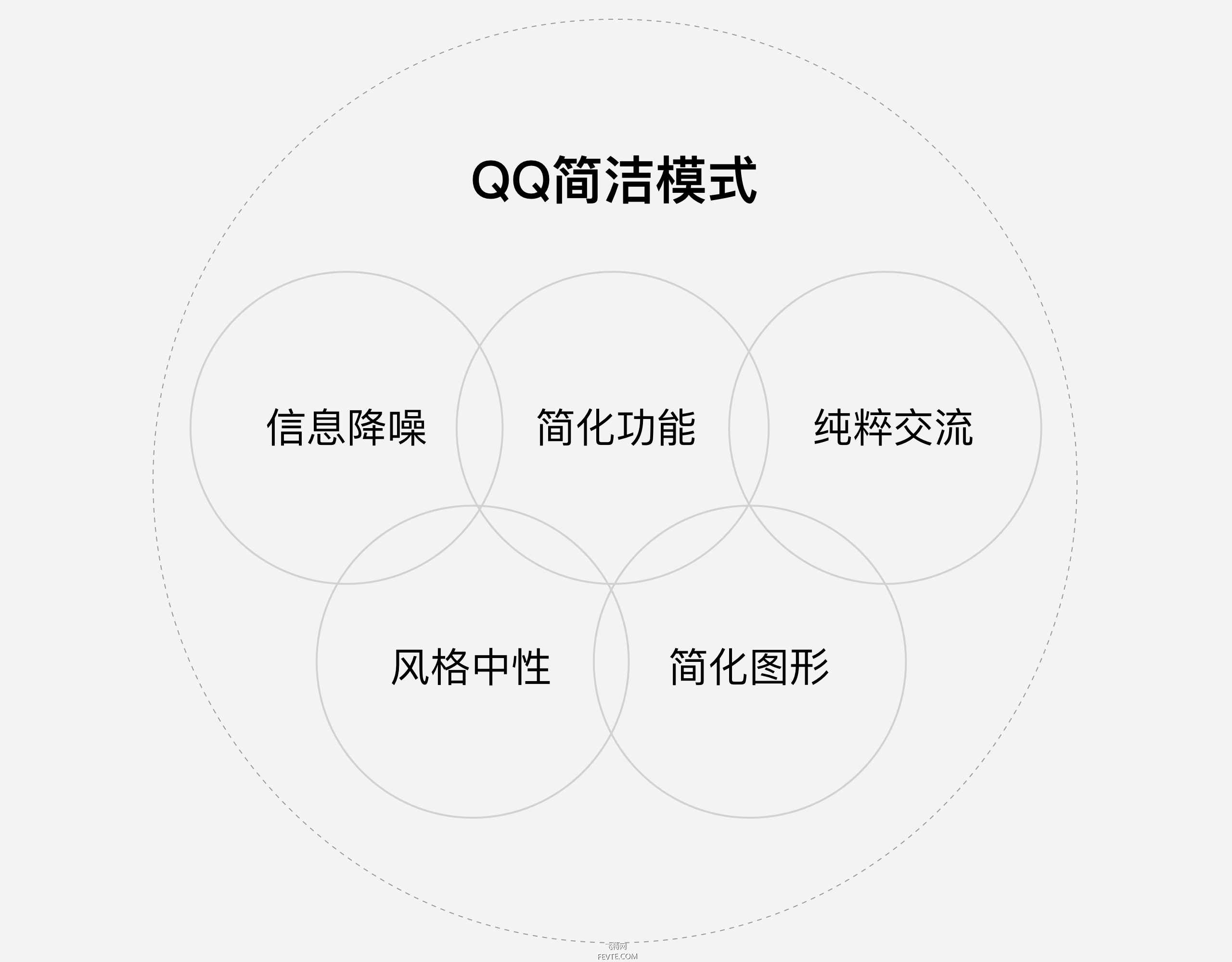 QQ极简模式与夜间模式设计分享 飞特网 设计理论