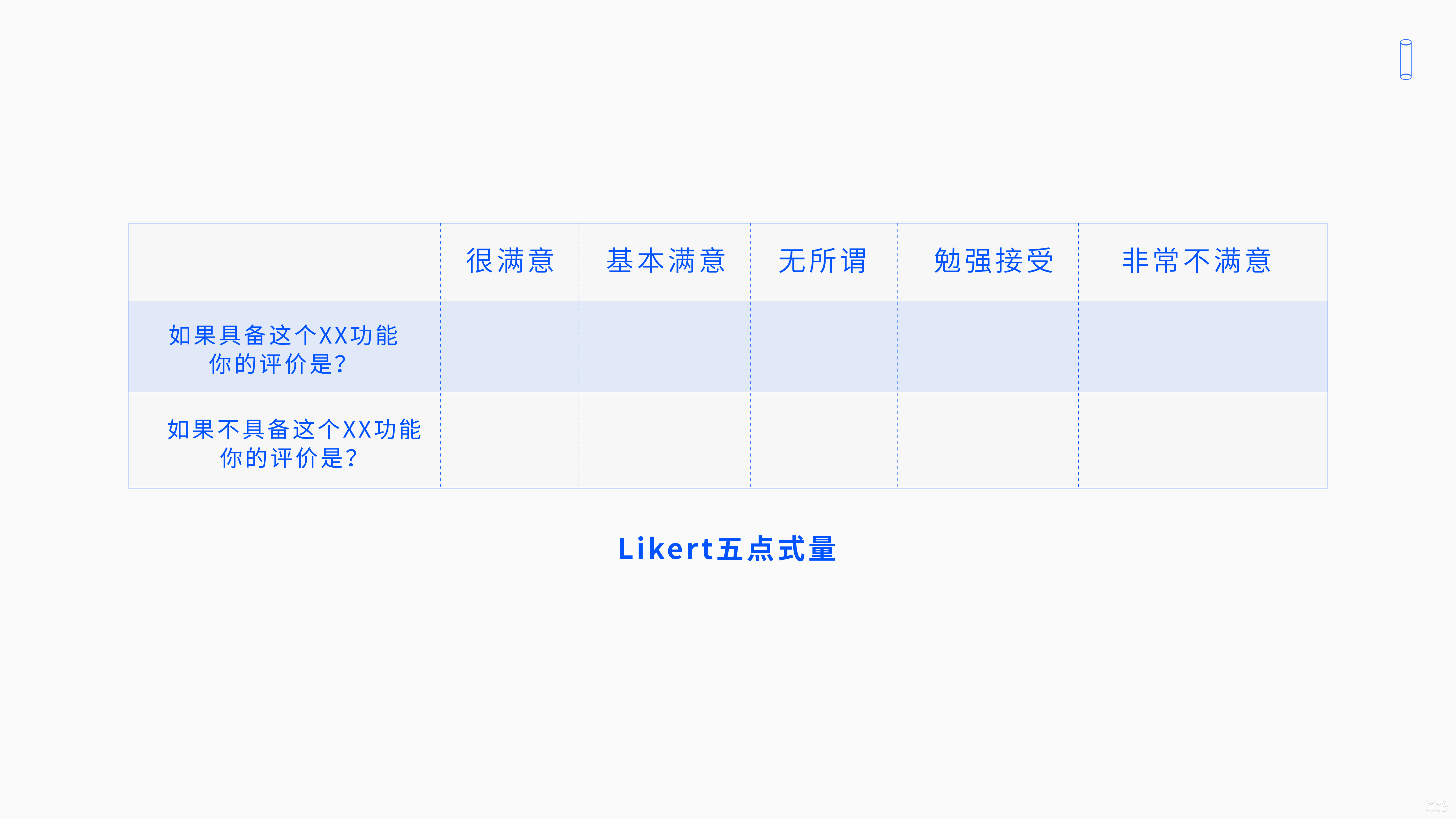 一文读懂最全KANO模型的理论与实践 飞特网 设计理论