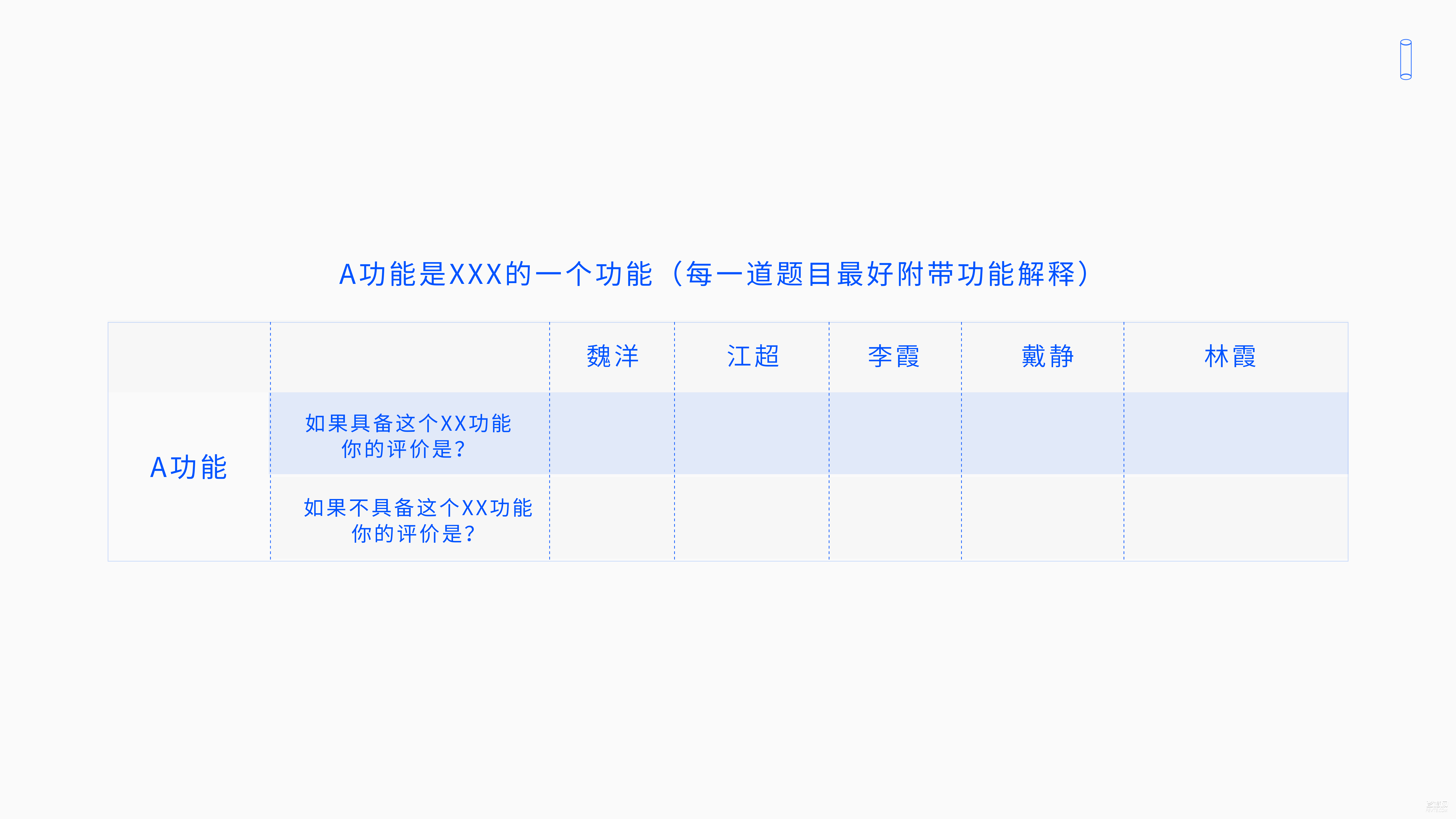 一文读懂最全KANO模型的理论与实践 飞特网 设计理论