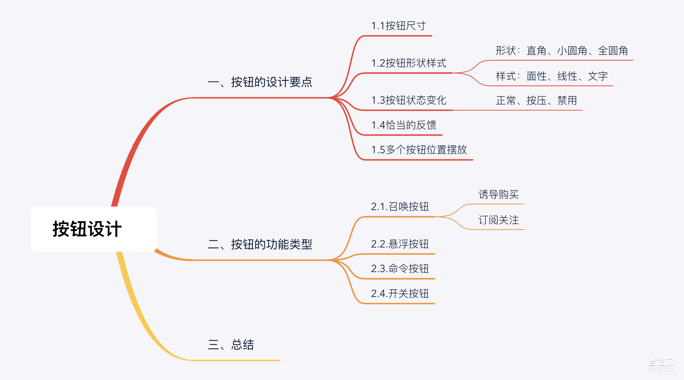 UI界面中的按钮设计总结  飞特网 UI设计教程