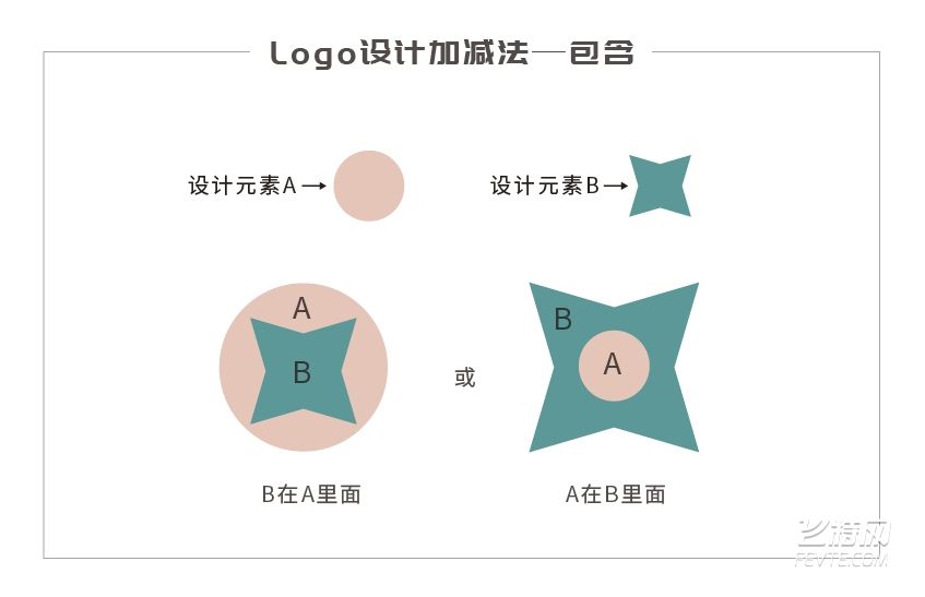LOGO设计技巧——运用元素加减法设计LOGO 飞特网 设计理论