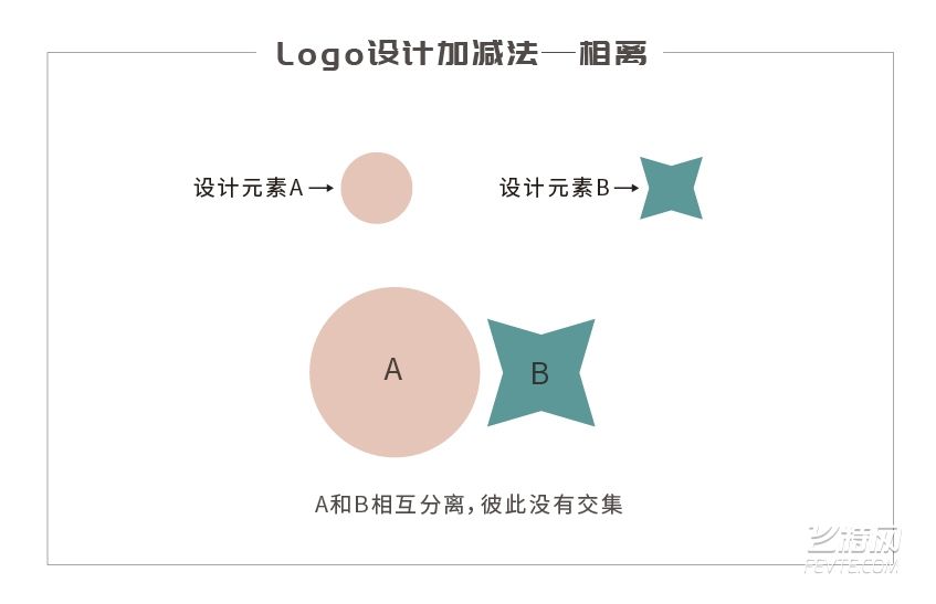 LOGO设计技巧——运用元素加减法设计LOGO 飞特网 设计理论