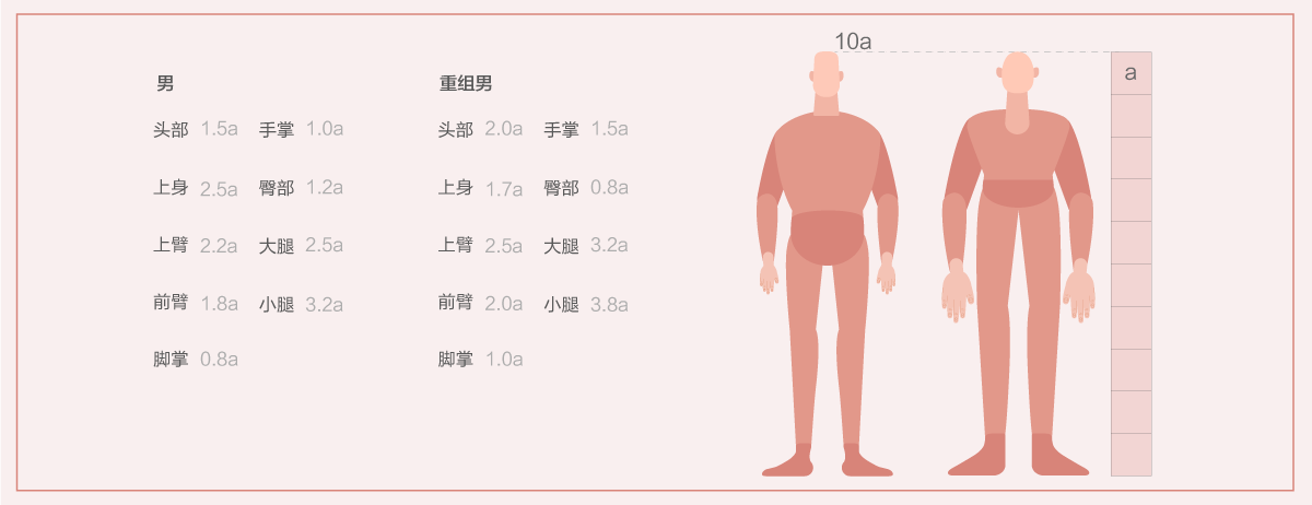 设计师该如何组件灵活的个人插画组件库 飞特网 UI设计教程