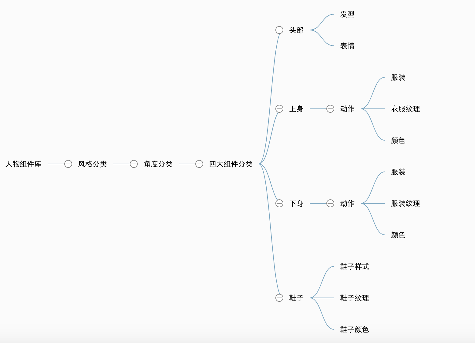 设计师该如何组件灵活的个人插画组件库 飞特网 UI设计教程