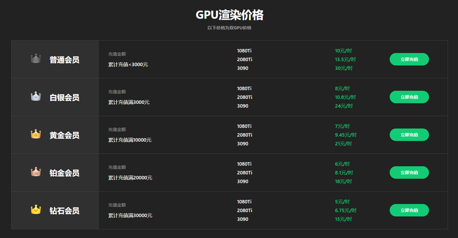 瑞云渲染GPU渲染价格