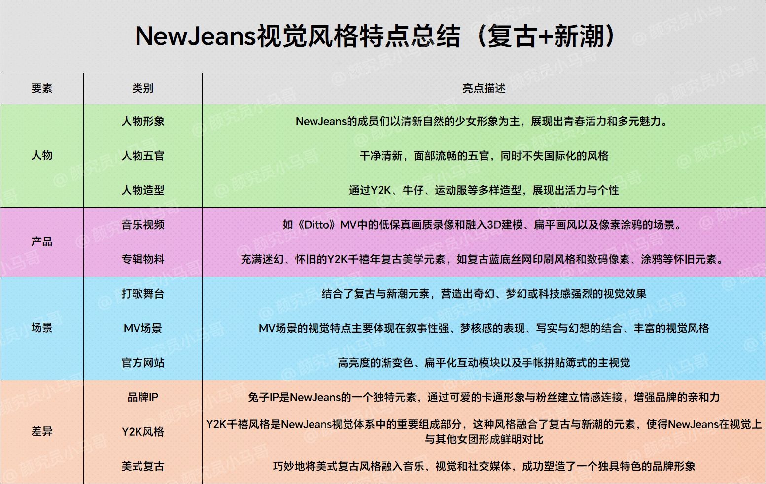 深度解析！日销20万张专辑的女团 NewJeans 背后的美学设计 飞特网 会员原创设计理论