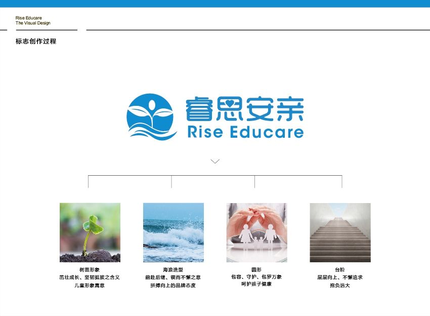 睿思安亲托管-品牌项目设计